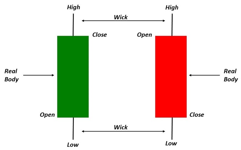 Example of line chart.