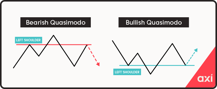Quasimodo patterns