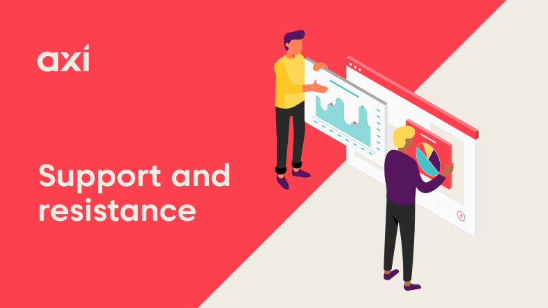 Support and Resistance
