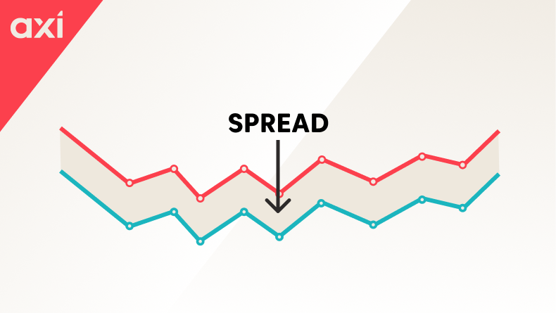 Spread Trading