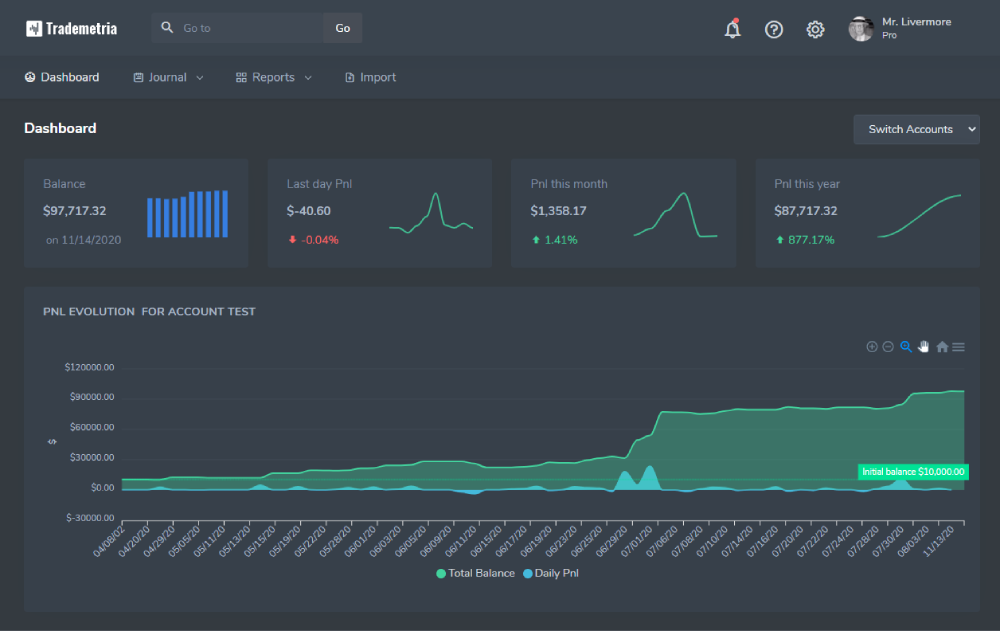 Trademetria trading journal software
