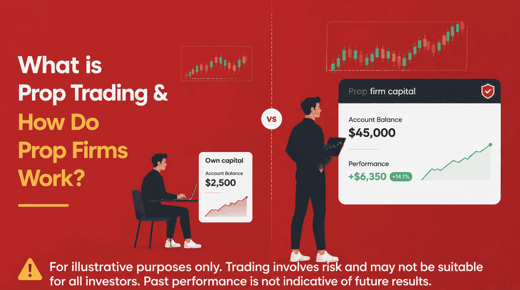 Proprietary Trading Guide