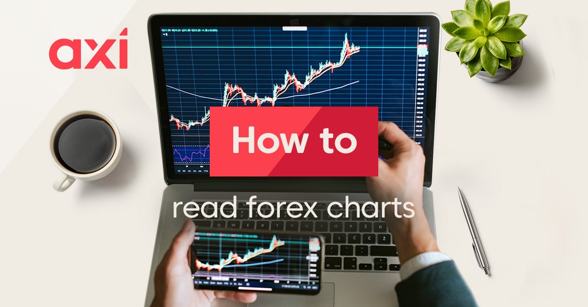 Forex Charts