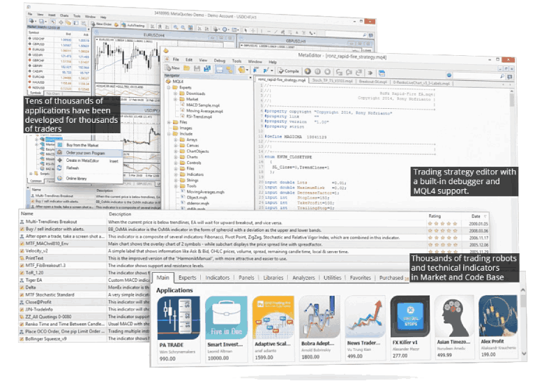 MetaTrader 4 algorithmic trading