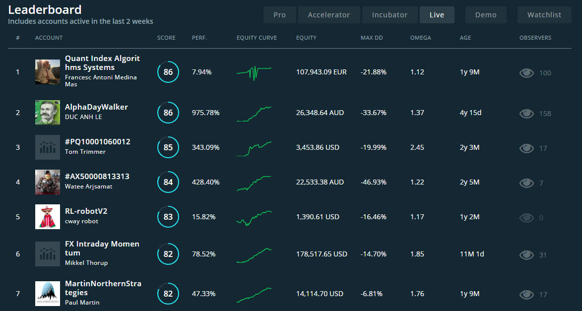 PsyQuation leaderboards