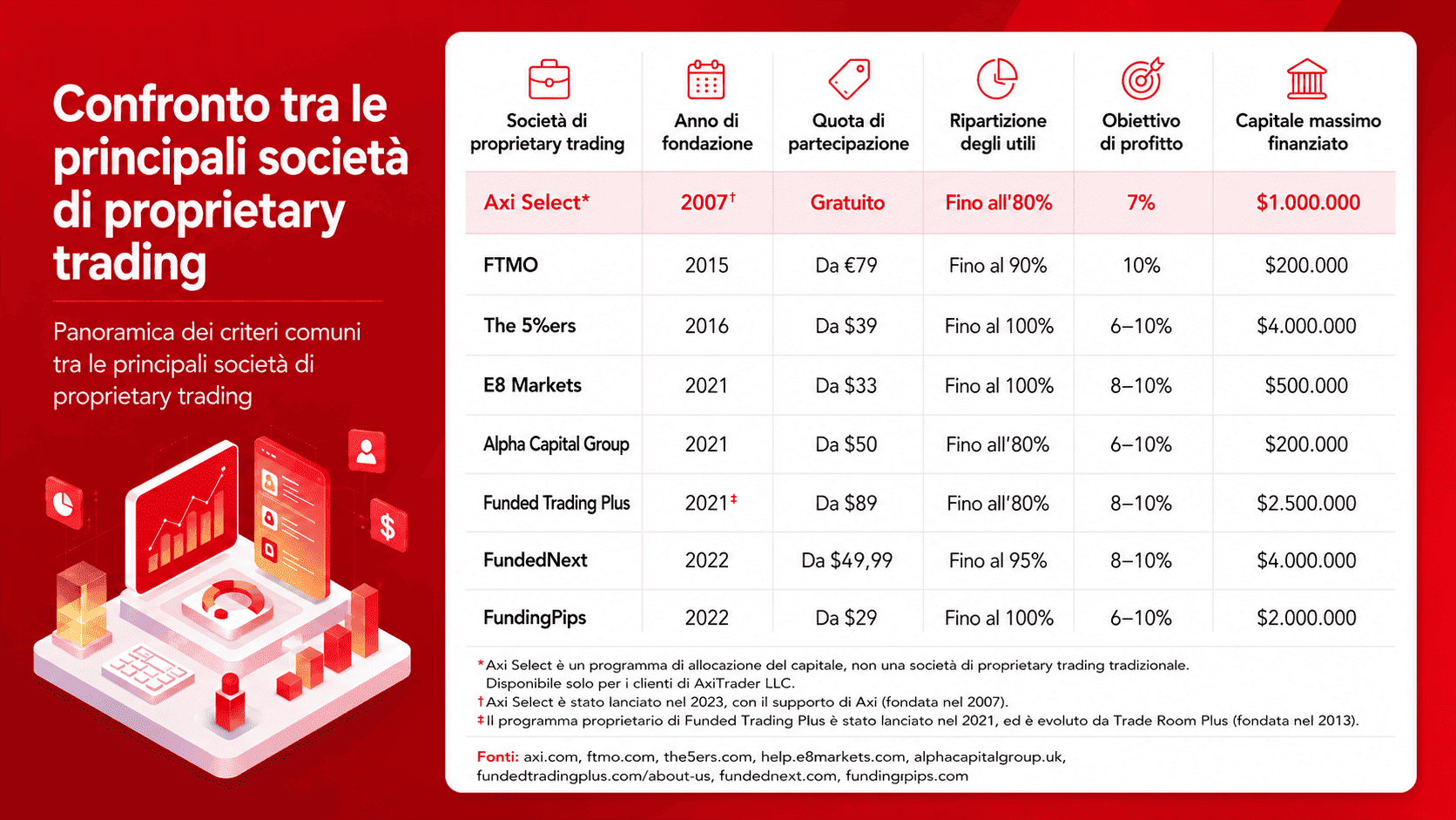 Proprietary Trading Firms