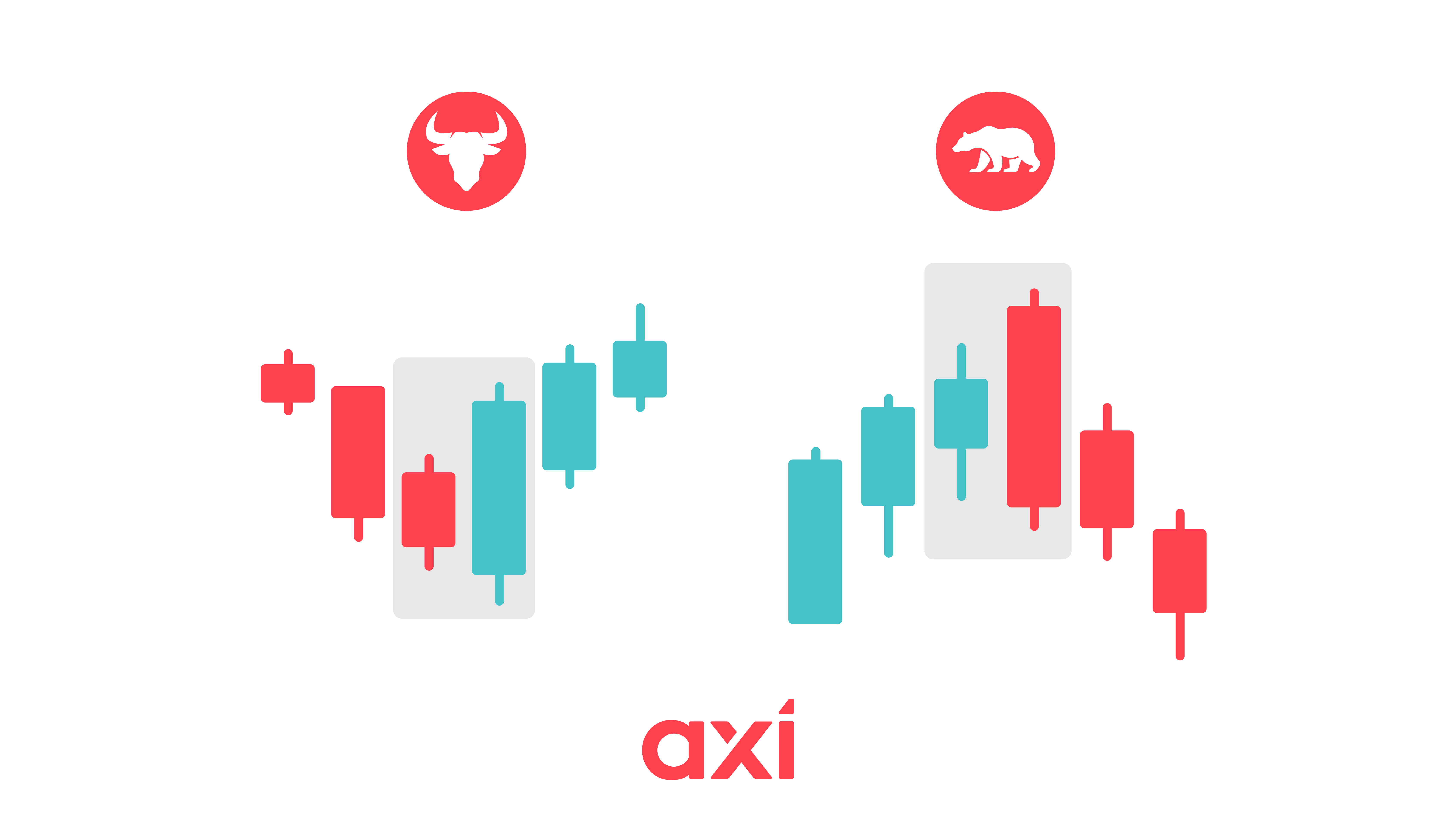 Engulfing Candlestick Patterns
