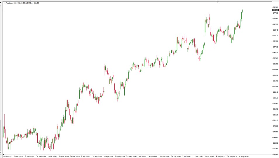 Facebook chart in MT4