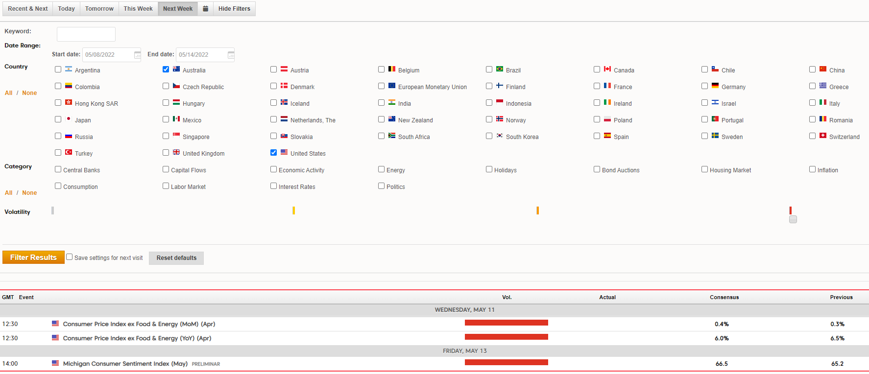 Example of economic calendar using filters