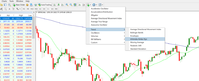 Setting up Ichimoku Cloud in MT4
