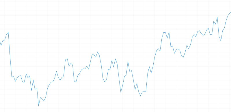 Example of line chart.