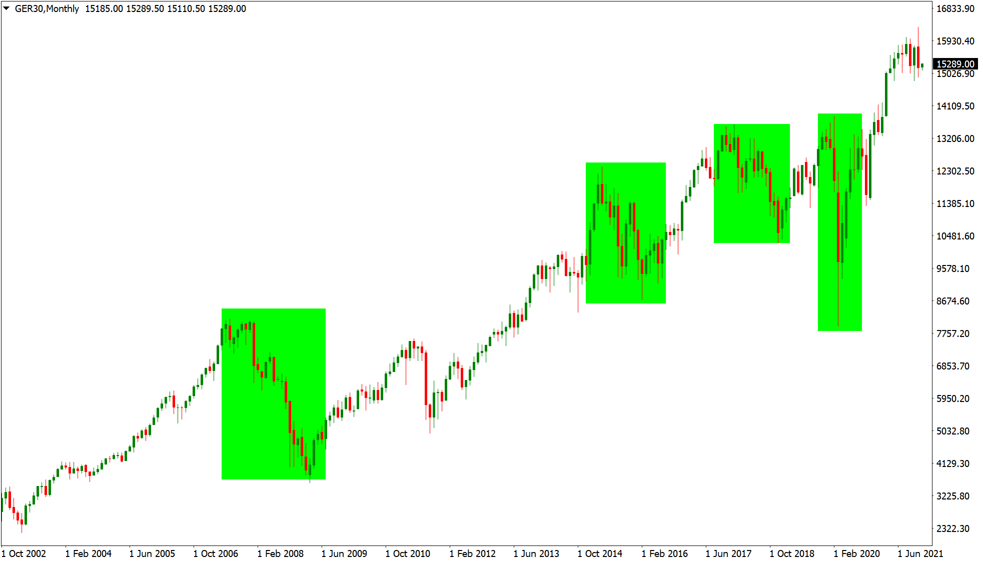 GER40 trading chart