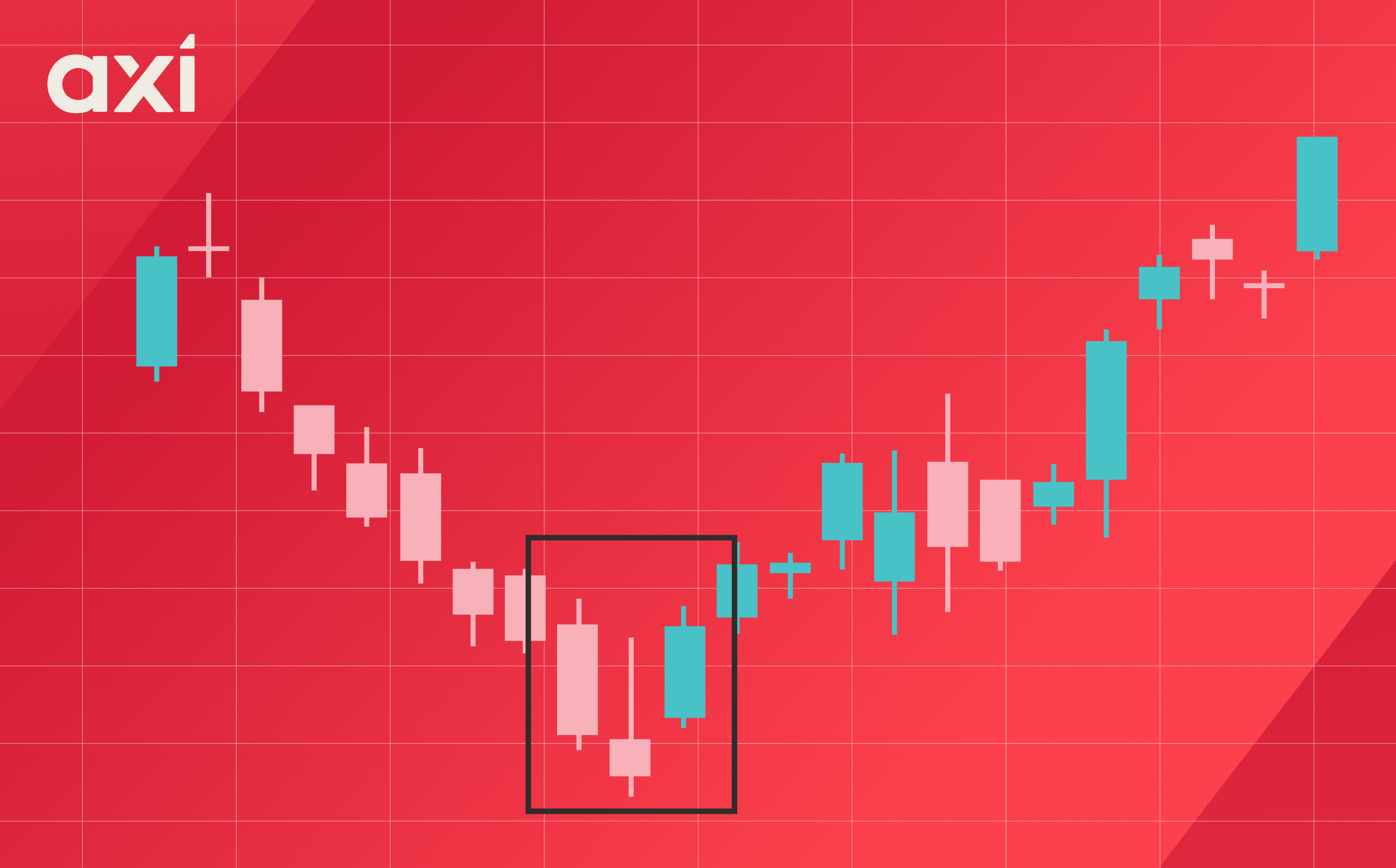 Morning Star Candlestick Pattern