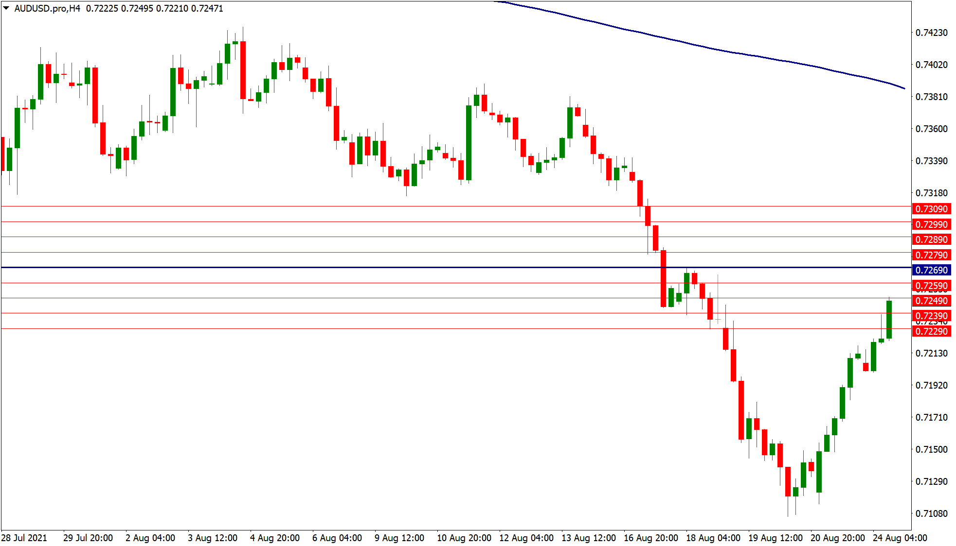 AUDUSD grid trading chart