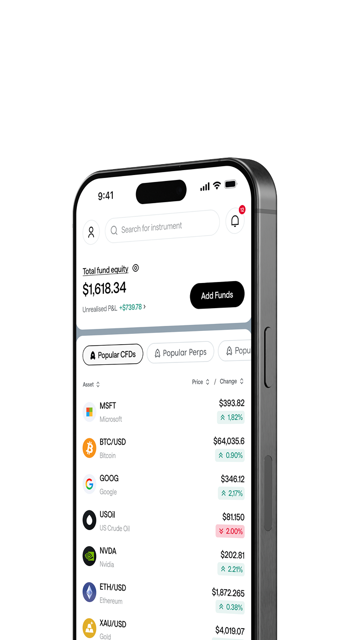 Angled view of a phone showing total fund balance, unrealised profit and loss, an account verification prompt, and a Top CFDs watchlist