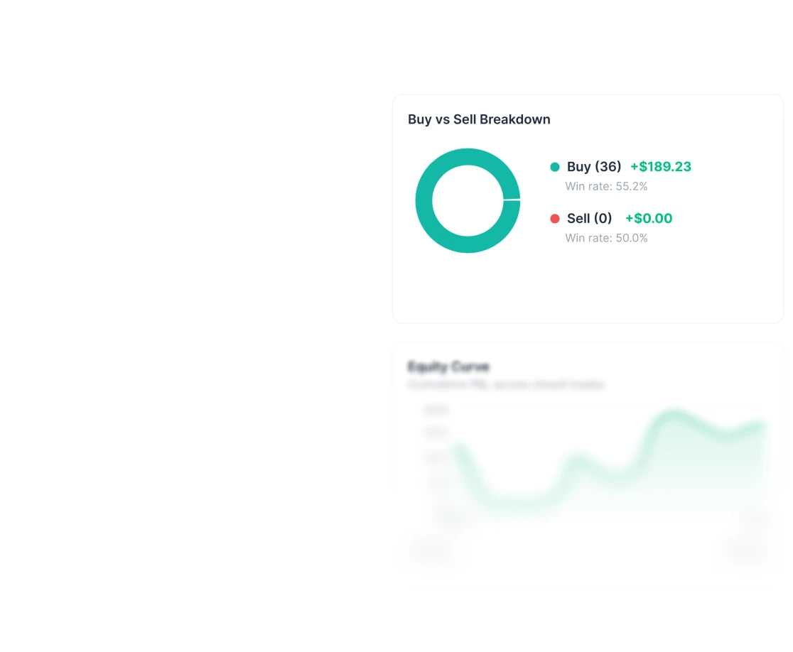 Portfolio analysis: