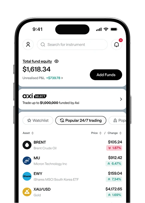 Axi 交易应用程序截图，显示 CFD 观察列表、总资金余额以及未实现盈亏。
