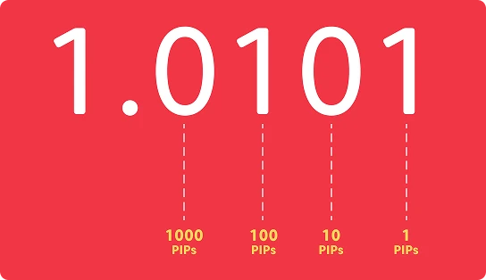 pips